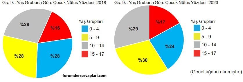 5. Sınıf Matematik Ders Kitabı Sayfa 96 Cevapları MEB Yayınları