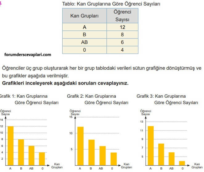 5. Sınıf Matematik Ders Kitabı Sayfa 98 Cevapları MEB Yayınları