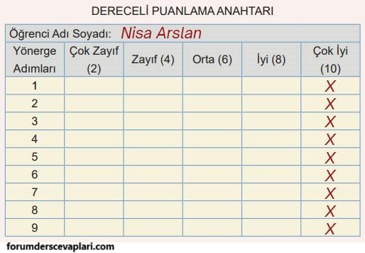 5. Sınıf Matematik Ders Kitabı Sayfa 99 Cevapları MEB Yayınları1