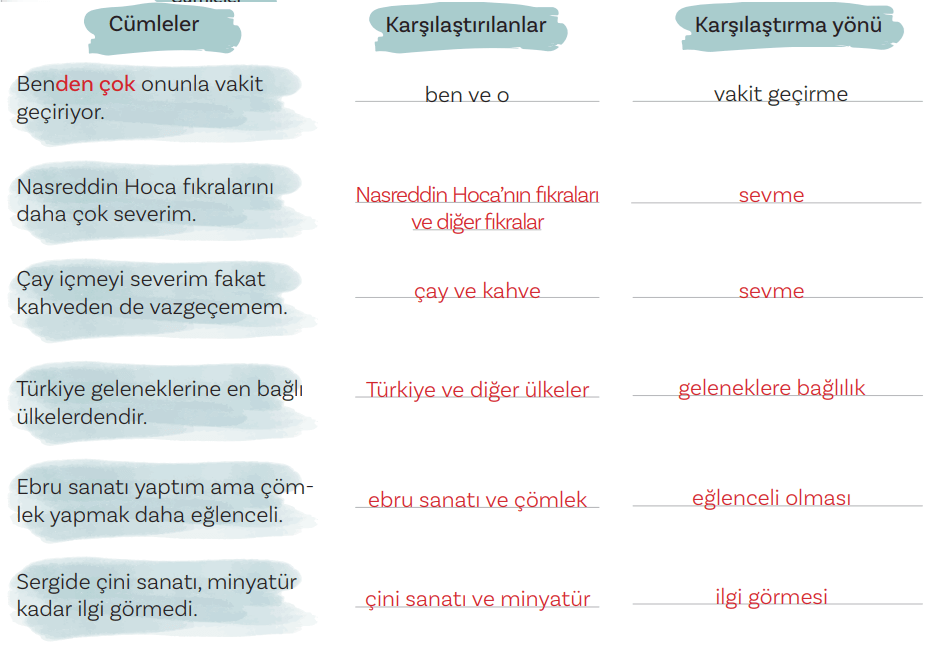 5. Sınıf Türkçe Ders Kitabı Sayfa 18 Cevapları MEB Yayınları