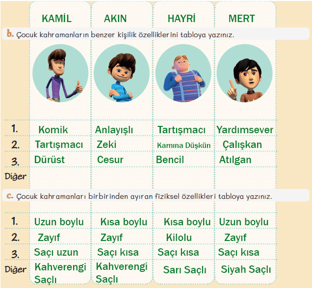 5. Sınıf Türkçe Ders Kitabı Sayfa 29 Cevapları MEB Yayınları