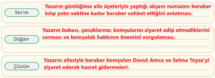 5. Sınıf Türkçe Ders Kitabı Sayfa 36 Cevapları MEB Yayınları1