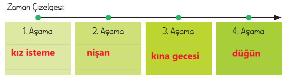 5. Sınıf Türkçe Ders Kitabı Sayfa 40 Cevapları MEB Yayınları