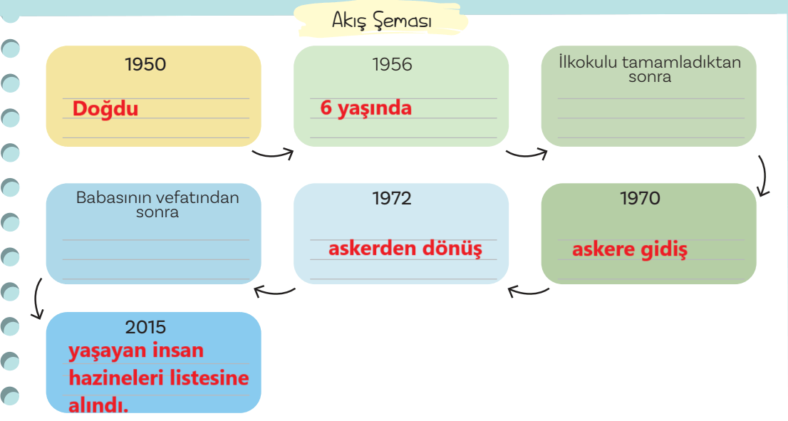 5. Sınıf Türkçe Ders Kitabı Sayfa 42 Cevapları MEB Yayınları