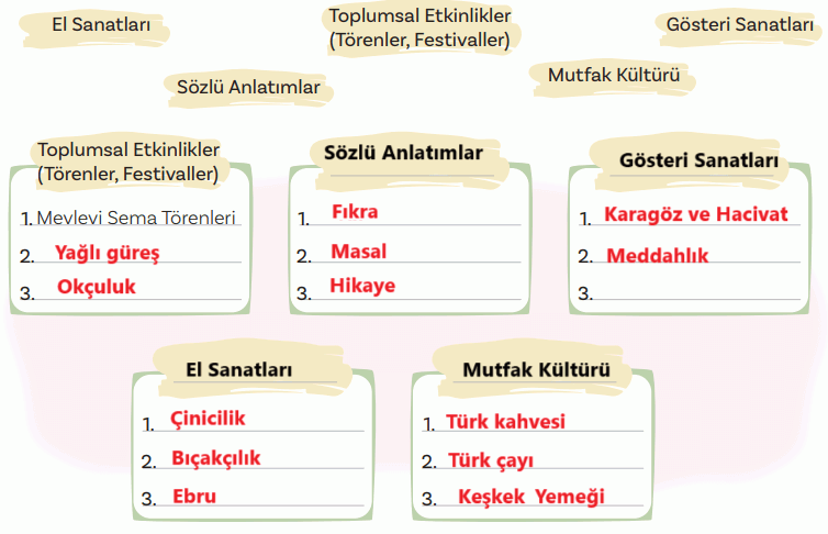 5. Sınıf Türkçe Ders Kitabı Sayfa 52-54-55-56-58-59. Cevapları 2. Kitap