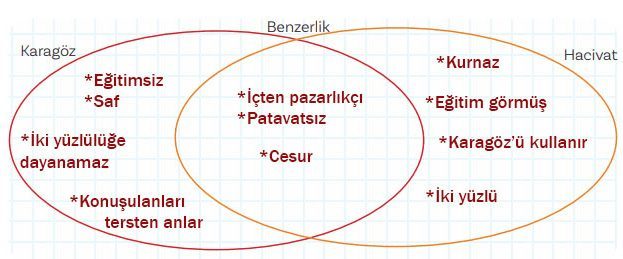 5. Sınıf Türkçe Ders Kitabı Sayfa 63 Cevapları MEB Yayınları1