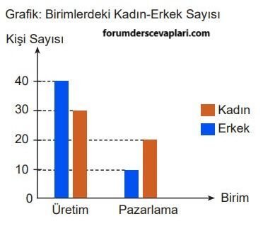 6. Sınıf Matematik Ders Kitabı Sayfa 193 Cevapları MEB Yayınları1