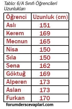 6. Sınıf Matematik Ders Kitabı Sayfa 195 Cevapları MEB Yayınları