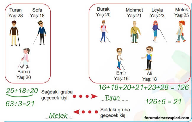 6. Sınıf Matematik Ders Kitabı Sayfa 201-202-203. Cevapları MEB Yayınları