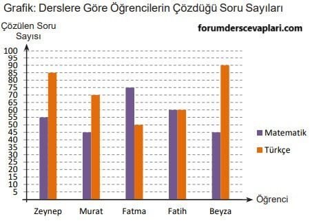 6. Sınıf Matematik Ders Kitabı Sayfa 203 Cevapları MEB Yayınları