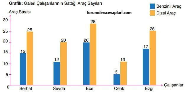 6. Sınıf Matematik Ders Kitabı Sayfa 207 Cevapları Doğa Yayıncılık1