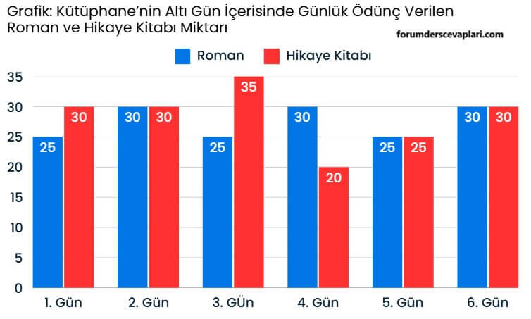 6. Sınıf Matematik Ders Kitabı Sayfa 208 Cevapları Doğa Yayıncılık1