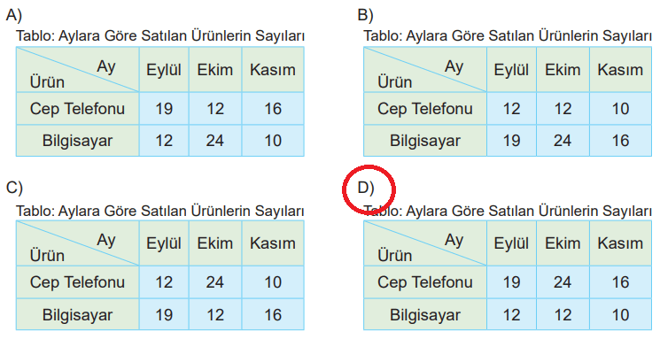 6. Sınıf Matematik Ders Kitabı Sayfa 208 Cevapları MEB Yayınları