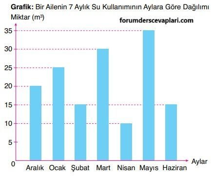 6. Sınıf Matematik Ders Kitabı Sayfa 216 Cevapları Doğa Yayıncılık2