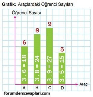 6. Sınıf Matematik Ders Kitabı Sayfa 218 Cevapları Doğa Yayıncılık