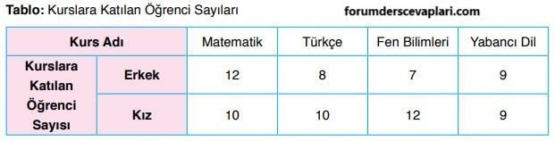 6. Sınıf Matematik Ders Kitabı Sayfa 218 Cevapları Doğa Yayıncılık1