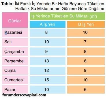 6. Sınıf Matematik Ders Kitabı Sayfa 221 Cevapları Doğa Yayıncılık1