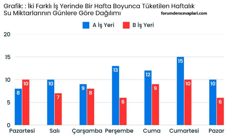 6. Sınıf Matematik Ders Kitabı Sayfa 221 Cevapları Doğa Yayıncılık2