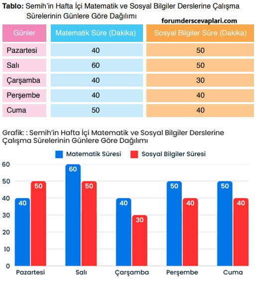 6. Sınıf Matematik Ders Kitabı Sayfa 222 Cevapları Doğa Yayıncılık1