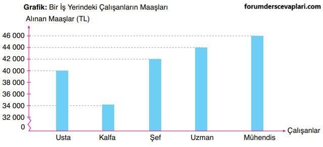 6. Sınıf Matematik Ders Kitabı Sayfa 223 Cevapları Doğa Yayıncılık1