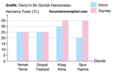 6. Sınıf Matematik Ders Kitabı Sayfa 224 Cevapları Doğa Yayıncılık1