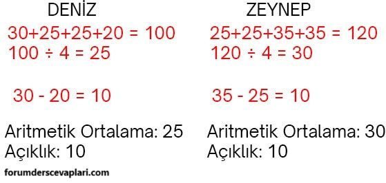 6. Sınıf Matematik Ders Kitabı Sayfa 224 Cevapları Doğa Yayıncılık2