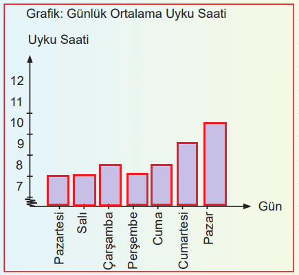 6. Sınıf Türkçe Ders Kitabı Sayfa 221 Cevapları MEB Yayınları