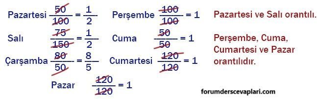 7. Sınıf Matematik Ders Kitabı Sayfa 160 Cevapları Edat Yayınları1