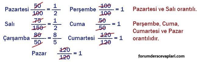 7. Sınıf Matematik Ders Kitabı Sayfa 160 Cevapları Edat Yayınları3