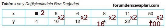 7. Sınıf Matematik Ders Kitabı Sayfa 160 Cevapları Edat Yayınları4