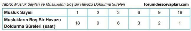 7. Sınıf Matematik Ders Kitabı Sayfa 161 Cevapları Edat Yayınları3