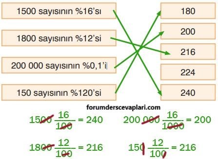 7. Sınıf Matematik Ders Kitabı Sayfa 172 Cevapları Edat Yayınları