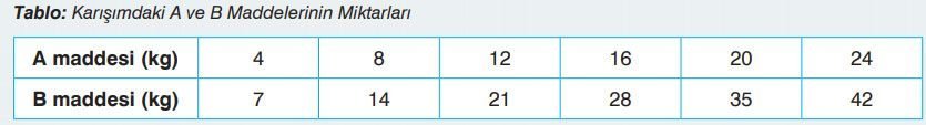 7. Sınıf Matematik Ders Kitabı Sayfa 184 Cevapları Edat Yayınları3