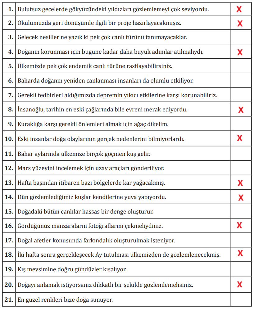 7. Sınıf Türkçe Ders Kitabı Sayfa 181 Cevapları MEB Yayınları