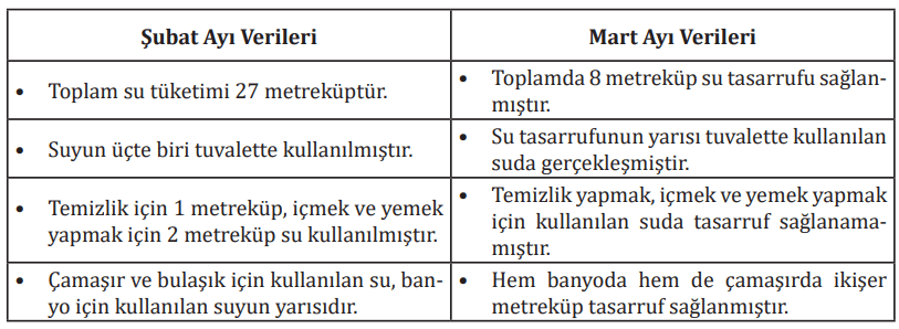 7. Sınıf Türkçe Ders Kitabı Sayfa 187 Cevapları MEB Yayınları