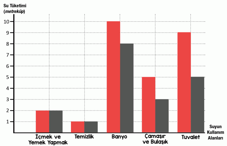 7. Sınıf Türkçe Ders Kitabı Sayfa 187 Cevapları MEB Yayınları1