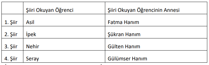 7. Sınıf Türkçe Ders Kitabı Sayfa 194 Cevapları MEB Yayınları1