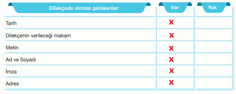 7. Sınıf Türkçe Ders Kitabı Sayfa 219 Cevapları Özgün Yayıncılık1