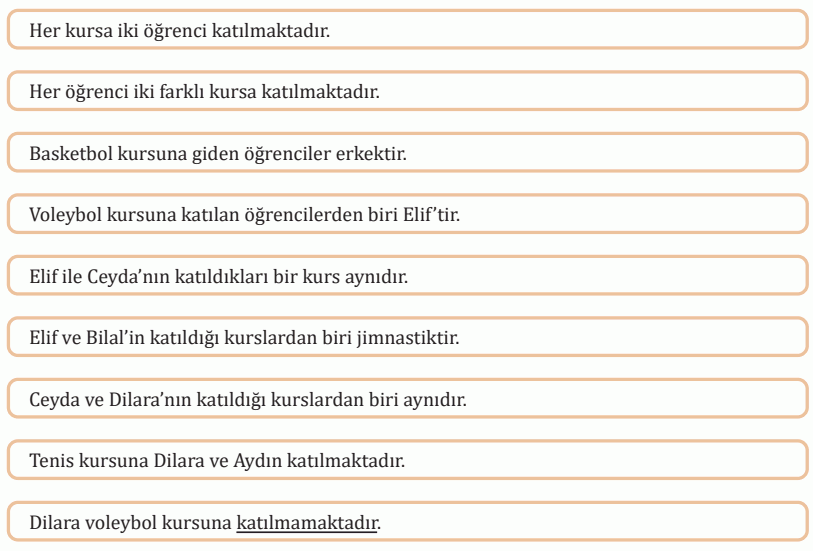 7. Sınıf Türkçe Ders Kitabı Sayfa 218-220-221-222-223. Cevapları MEB Yayınları