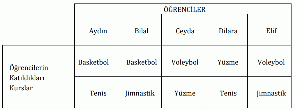 7. Sınıf Türkçe Ders Kitabı Sayfa 221 Cevapları MEB Yayınları1