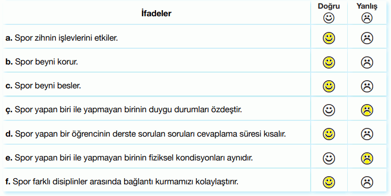 7. Sınıf Türkçe Ders Kitabı Sayfa 222 Cevapları Özgün Yayıncılık