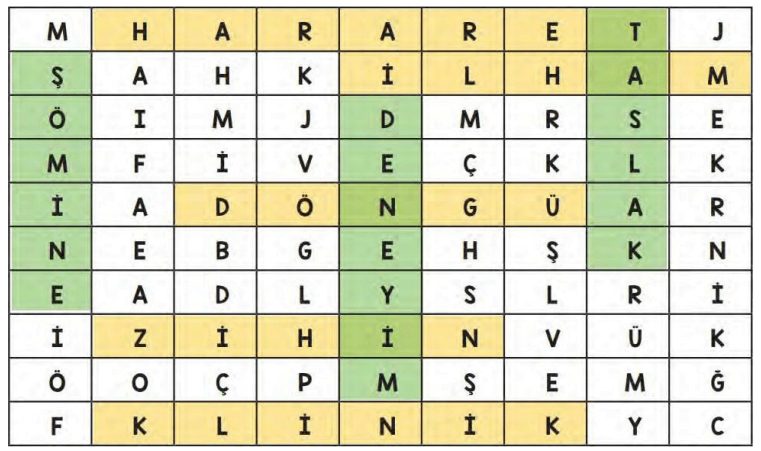 7. Sınıf Türkçe Ders Kitabı Sayfa 224-225-226-227-228-229. Cevapları MEB Yayınları