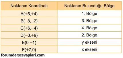 8. Sınıf Matematik Ders Kitabı Sayfa 181 Cevapları MEB Yayınları2