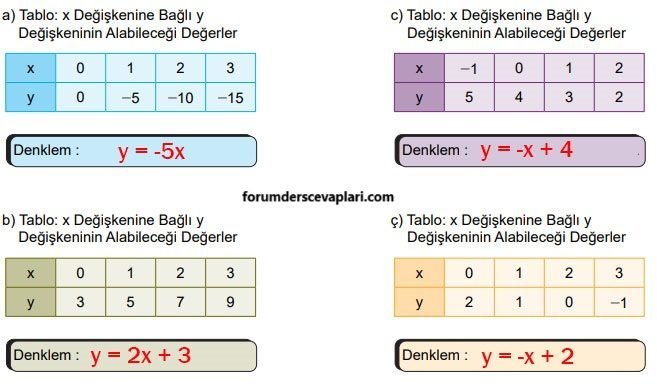 8. Sınıf Matematik Ders Kitabı Sayfa 189 Cevapları MEB Yayınları1