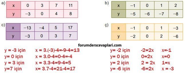 8. Sınıf Matematik Ders Kitabı Sayfa 190 Cevapları MEB Yayınları