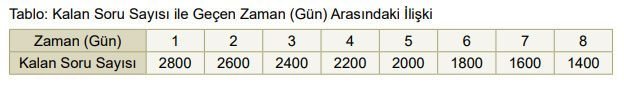 8. Sınıf Matematik Ders Kitabı Sayfa 192 Cevapları MEB Yayınları