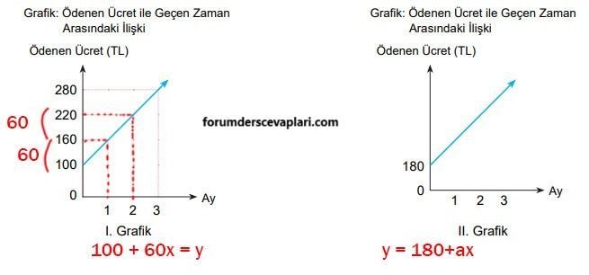 8. Sınıf Matematik Ders Kitabı Sayfa 192 Cevapları MEB Yayınları2