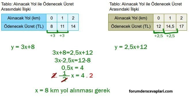 8. Sınıf Matematik Ders Kitabı Sayfa 200 Cevapları MEB Yayınları1