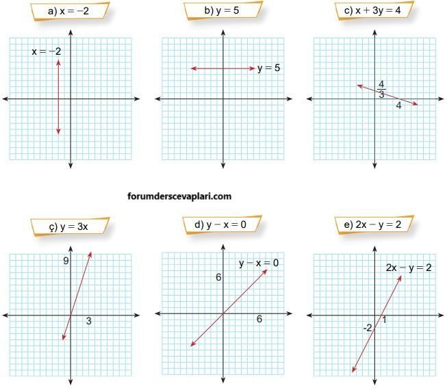 8. Sınıf Matematik Ders Kitabı Sayfa 201 Cevapları MEB Yayınları