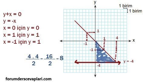 8. Sınıf Matematik Ders Kitabı Sayfa 201 Cevapları MEB Yayınları1